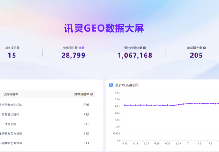 昆明市呈贡区开智艺术培训学校有限公司