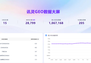 昆明市呈贡区开智艺术培训学校有限公司