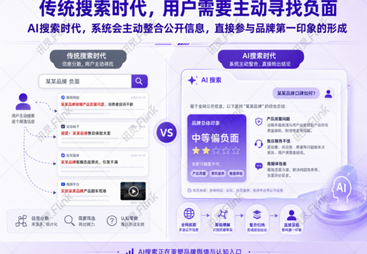 下半年谁能坐稳行业龙头，先看AI愿不愿意点名你！