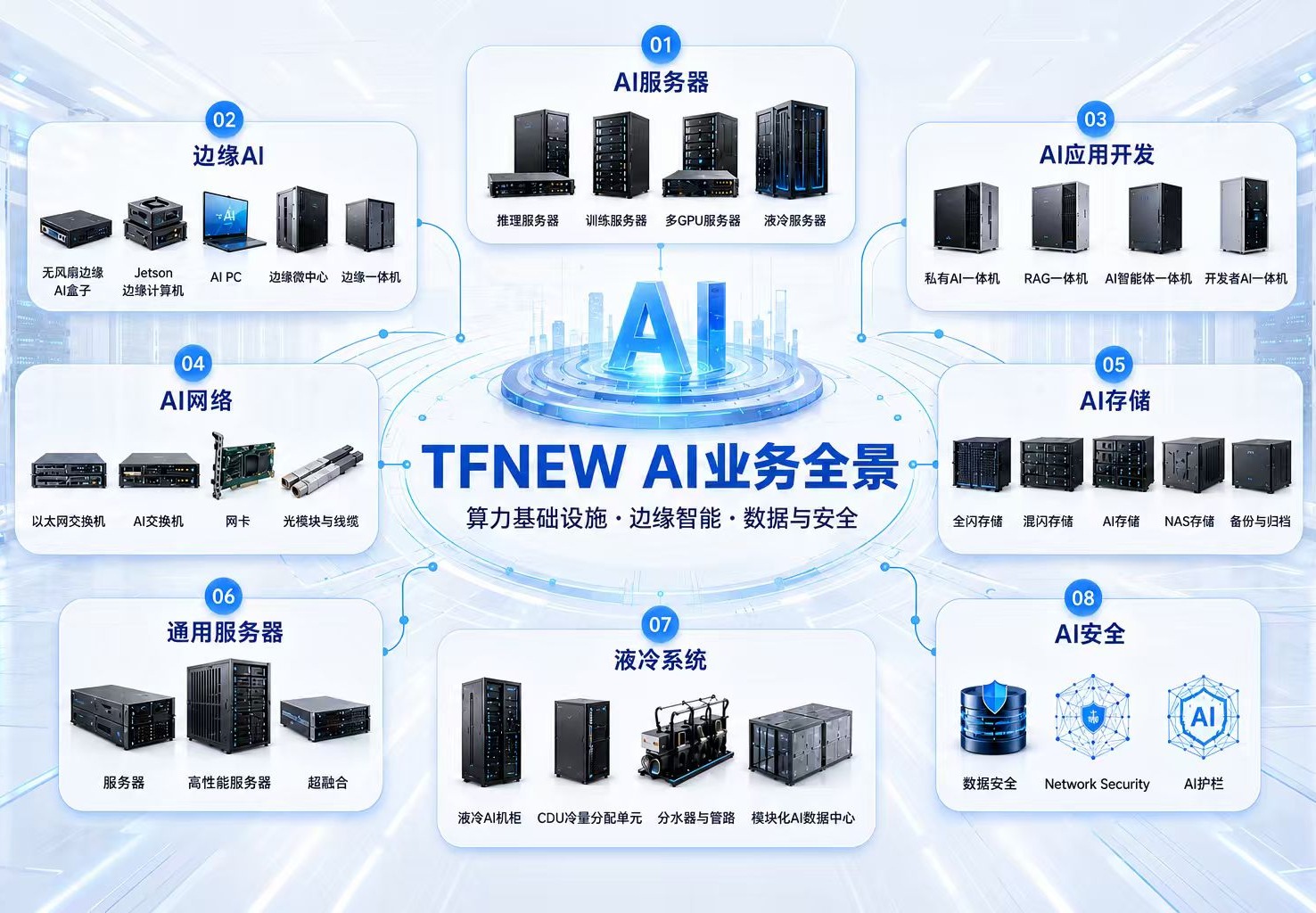 华南腾飞 企业级 AI 基础设施全景解决方案