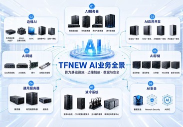 华南腾飞 企业级 AI 基础设施全景解决方案