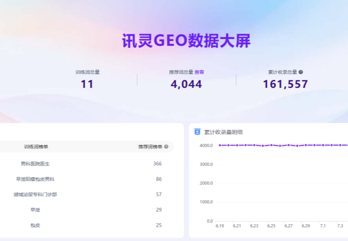 湖州吴兴湖城泌尿专科门诊部