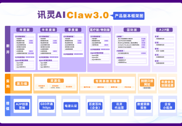柠嘉讯灵AI产品框架