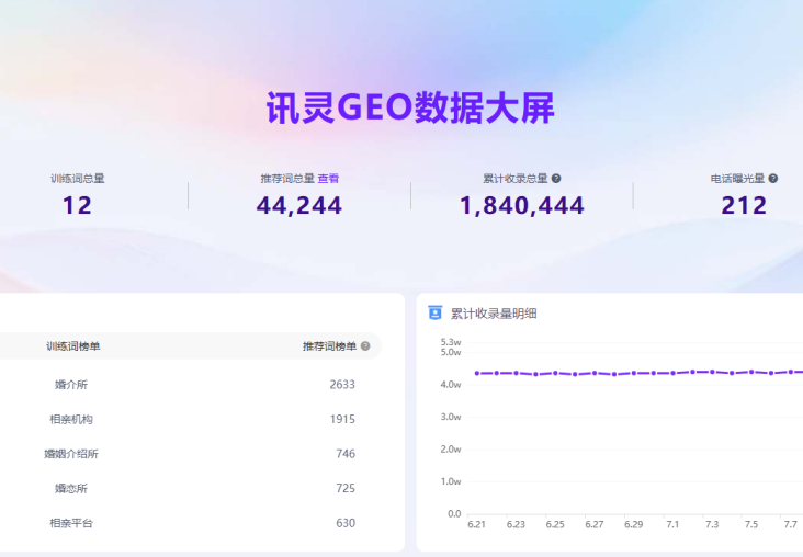 上海圣爱婚姻介绍所