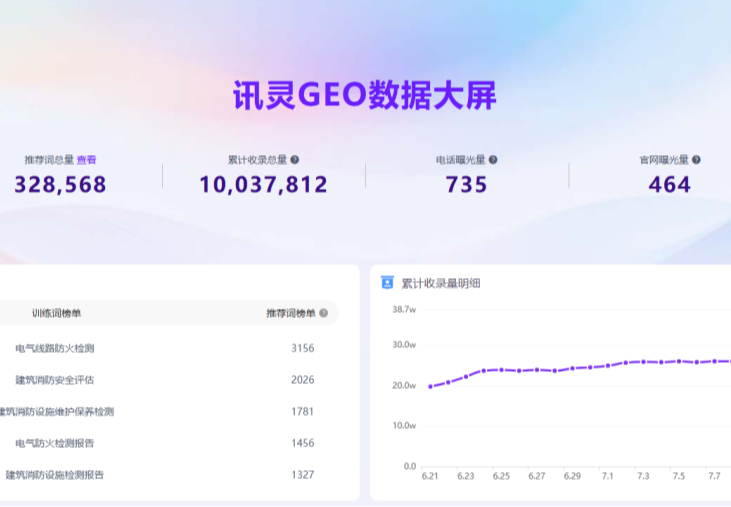 深圳市安富消防安全技术有限公司