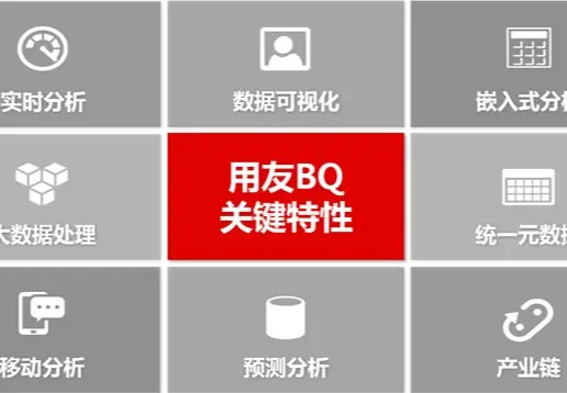 用友BQ