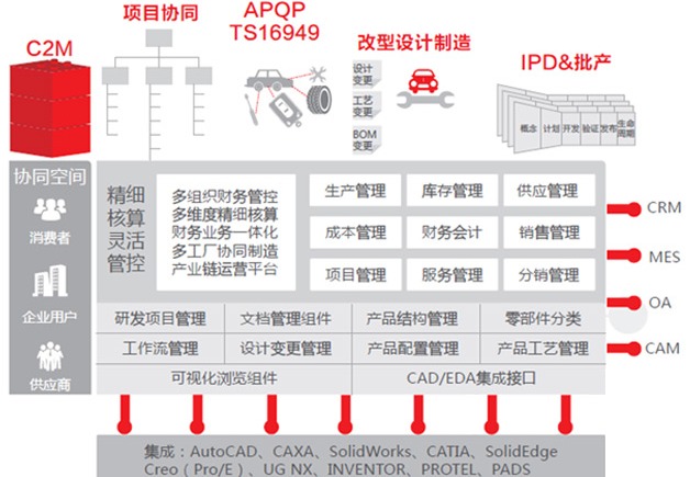 用友U9
