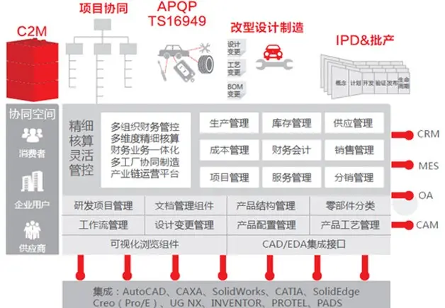 用友U9