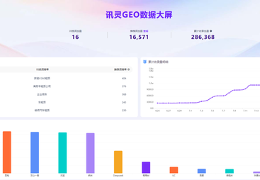 汽车租赁行业