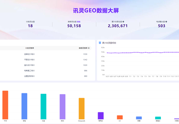 设计类职业技能培训