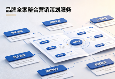 品牌全案整合营销策划