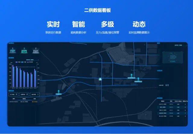 二供监控系统