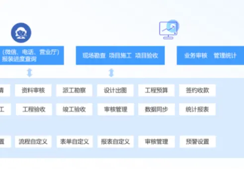 报装管理系统