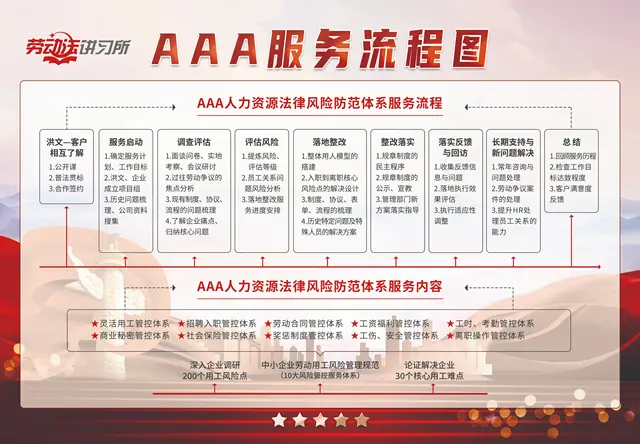 AAA企业风险防范体系