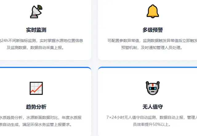原水监测系统