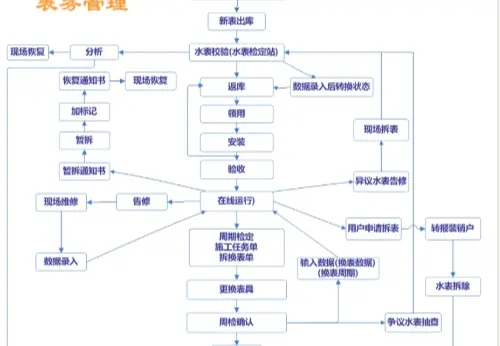 表务管理系统