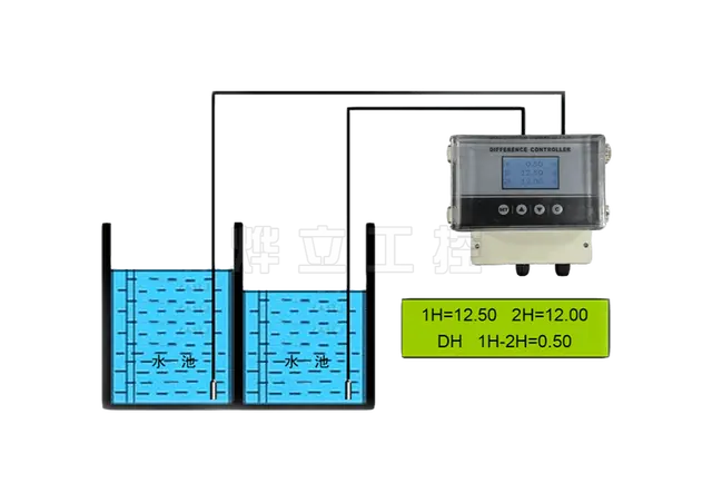 WMY-B-CJ投入式液位差计