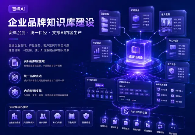 企业品牌知识库建设