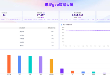 回收行业