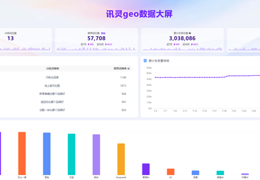 招商加盟