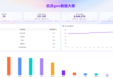 安全设备行业