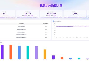 铁路智能安防