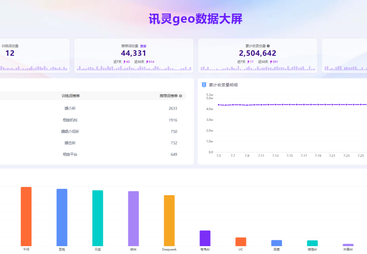 互联网服务行业-婚恋社交服务