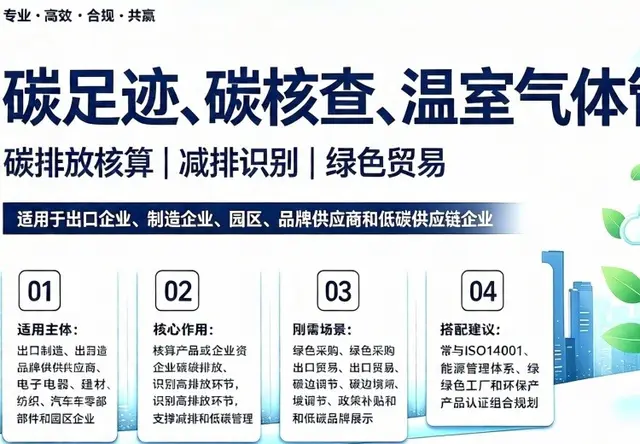 碳足迹、碳核查、温室气体