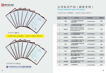照明专利技术体系