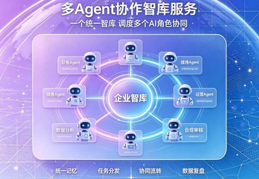 云南多智能体协作智库服务 企业AI知识库搭建