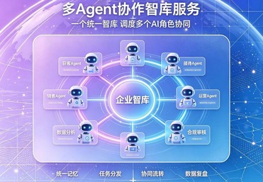 云南多智能体协作智库服务 企业AI知识库搭建