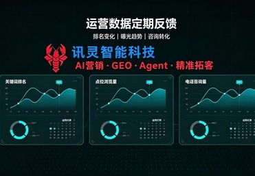 讯灵 AI‑GEO+Agent 双引擎优化