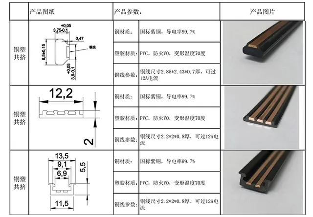 铜塑共挤挤塑条