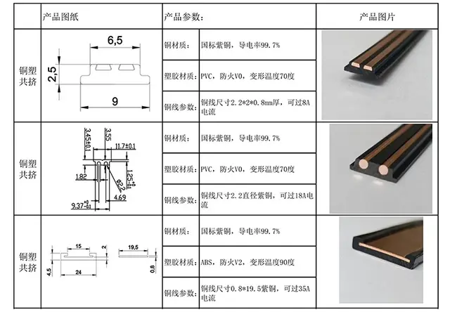 铜塑共挤挤塑条