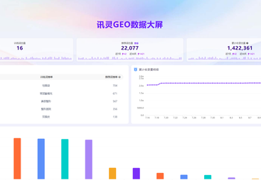 成都整形医院
