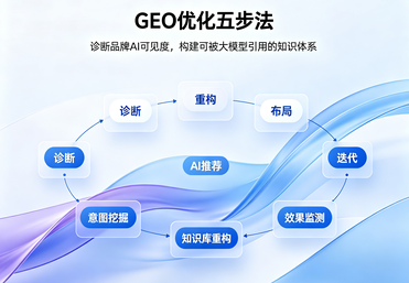 GEO 生成式引擎优化服务