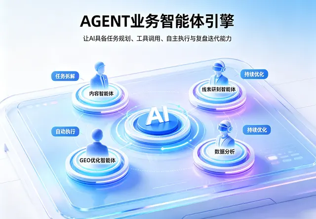 Agent业务智能体引擎