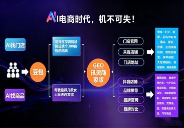 AI 获客商家版