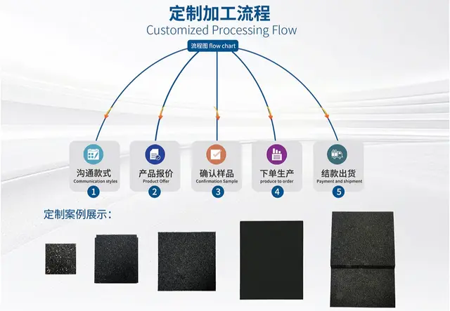 定制产品