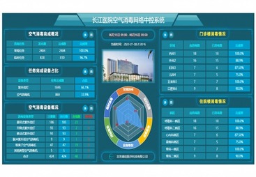 长江医院空气消毒网络中控系统