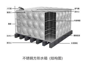 不锈钢水箱