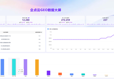 咖啡茶饮设备企业 &mdash;&mdash; 15天打开AI获客入口