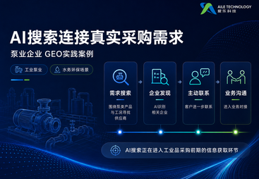 泵业企业GEO案例：AI搜索连接真实采购需求