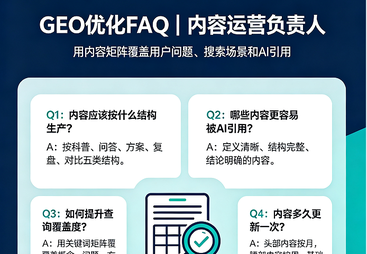 运营 / 推广负责人视角FAQ（实操执行、效果优化、渠道协同