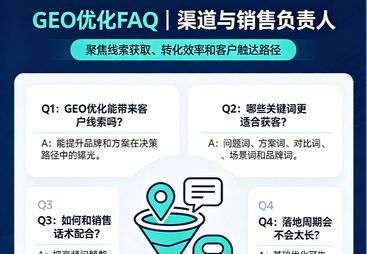 销售 / 业务负责人视角FAQ（线索获客、转化支持、业务