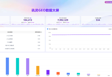 某少儿口才培训机构：32个训练词撬动10万+推荐，电话曝光524次