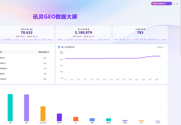 博友律师事务所：171个训练词覆盖6.7万推荐，电话曝光755次
