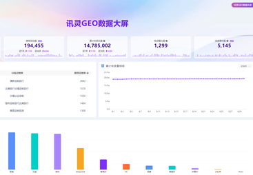 旅游社：71个训练词撬动18万推荐，线索事件4,760次