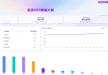 舒诺口腔：仅12个训练词撬动1.3万推荐，口腔医疗本地化获客典范