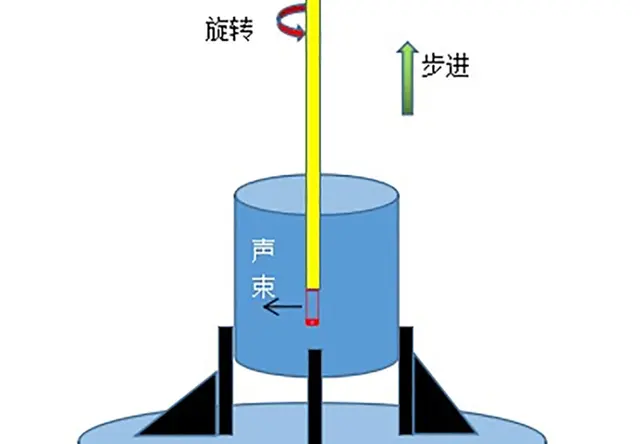 旋转式超声扫描成像系统